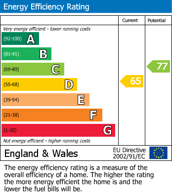 EPC Graph for Barnwood Road, Barnwood, Gloucester