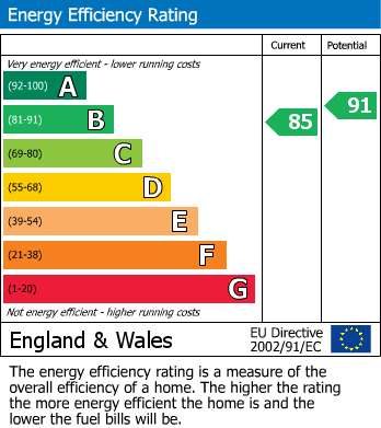 EPC Graph for Estcourt Close, Gloucester