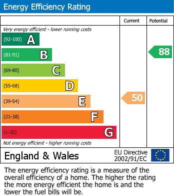 EPC Graph for Bondend Road, Upton St. Leonards, Gloucester