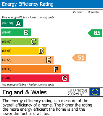 EPC Graph for Rose Cottage, Green Street, Brockworth