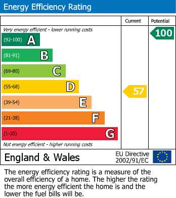 EPC Graph for Brook Lane, Down Hatherley, Gloucester