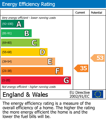 EPC Graph for Marlpit Lane, Norton, Gloucester